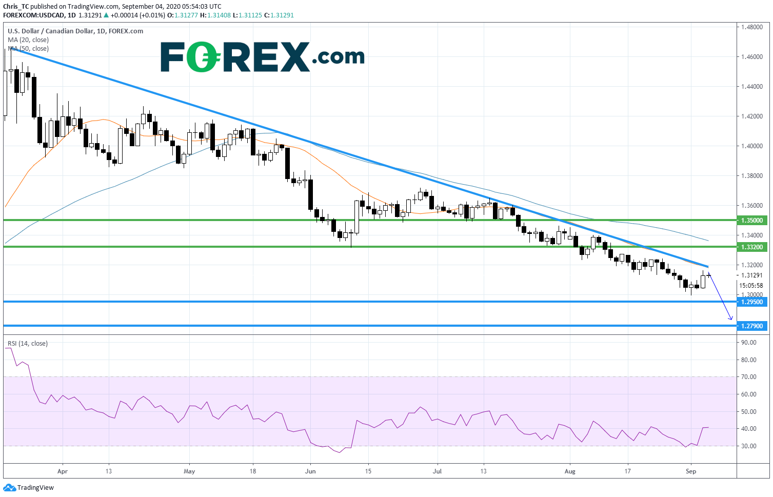 FOREX嘉盛集团:【嘉盛外汇】加拿大就业同样值得关注
