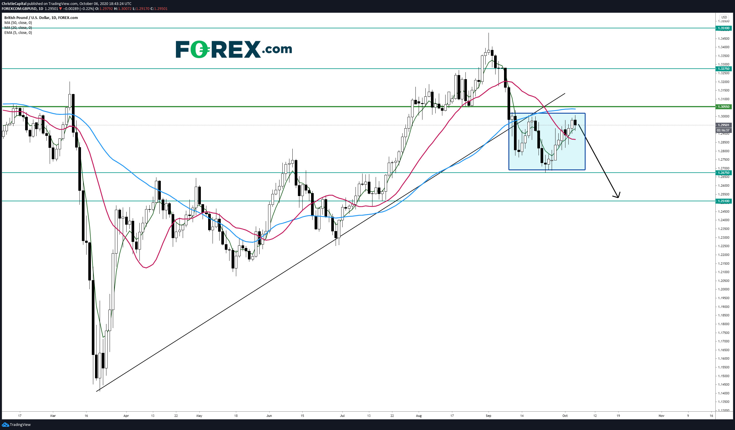 FOREX嘉盛集团:【特朗普】停止刺激性对话